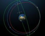 Corrected orbits in blue of the fifth and sixth Galileo satellites (Image: ESA) 
